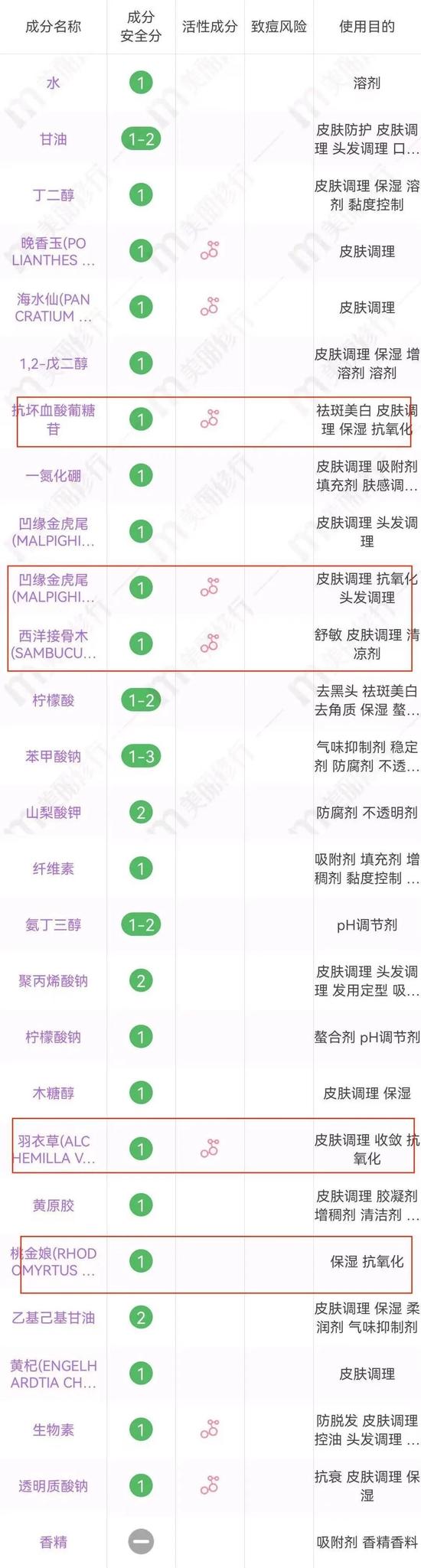 cr:美丽修行