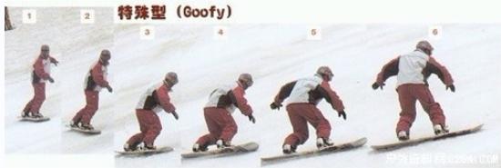 单板滑雪入门教程8--直滑降回山