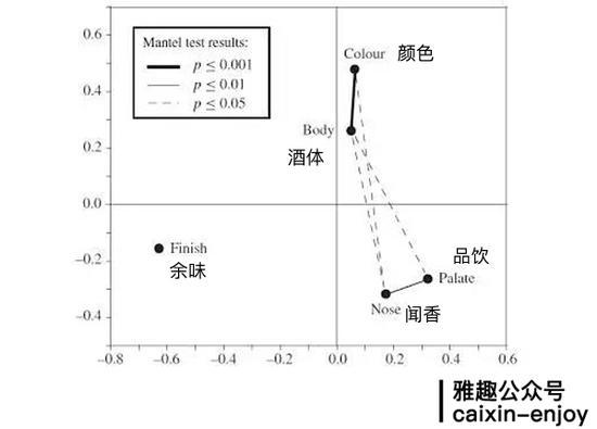 两种指标间的连线越粗,代表相关性越强。