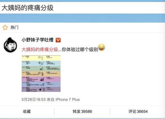 疼到晕厥 面对大姨妈的“暴击”只能忍吗