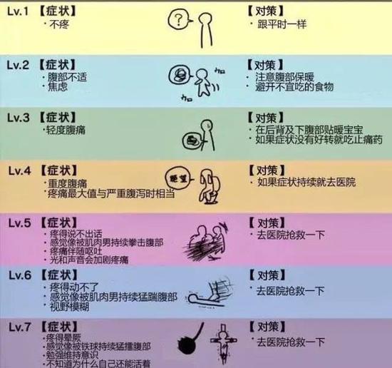 疼到晕厥 面对大姨妈的“暴击”只能忍吗