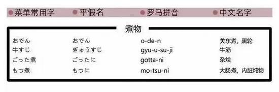 记得右键保存