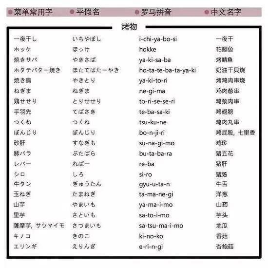 记得右键保存