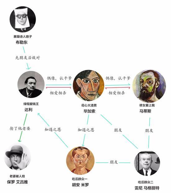 (关系网)