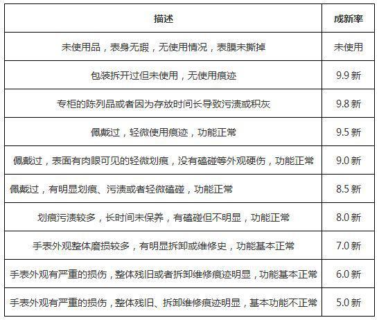 行业暂无统一标准
