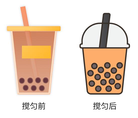 素材源自canva(下同)