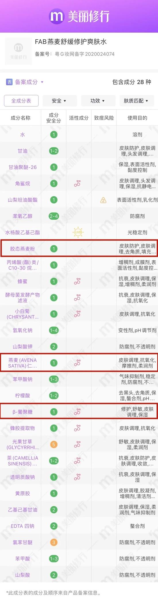 图源:美丽修行