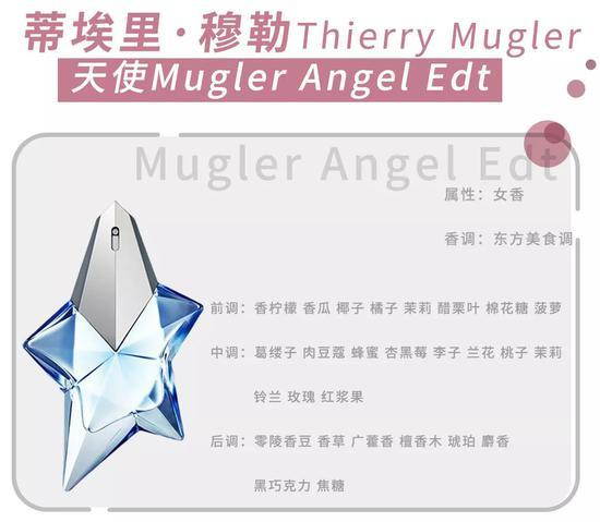 图源:淘宝若比邻香坊