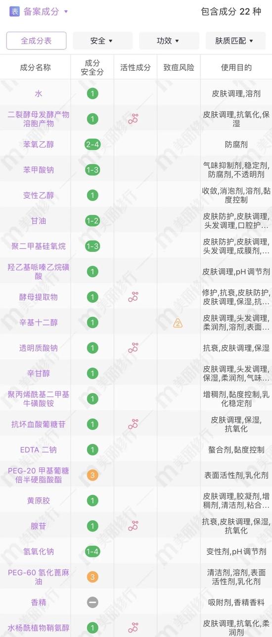 cr:美丽修行