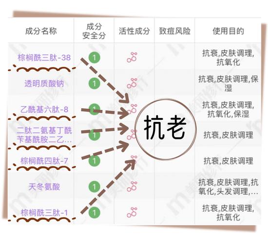 图源:美丽修行