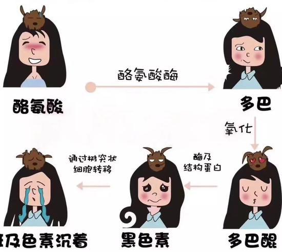 cr:小红书@小娇