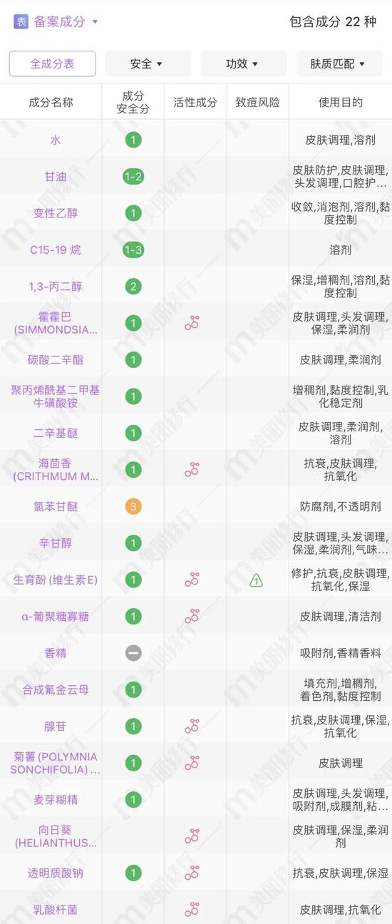 cr:美丽修行