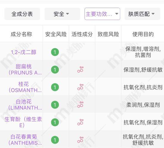 cr:美丽修行