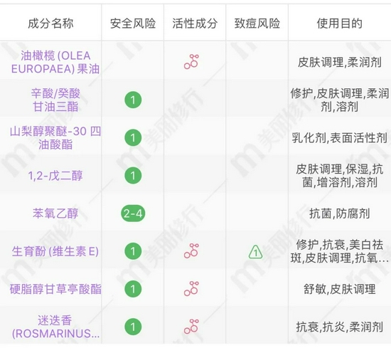图源来自美丽修行截图