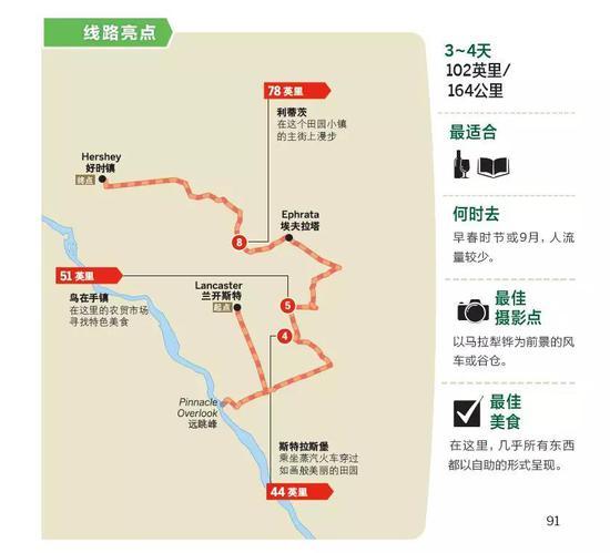 由Lonely Planet《美国自驾》自驾指南提供