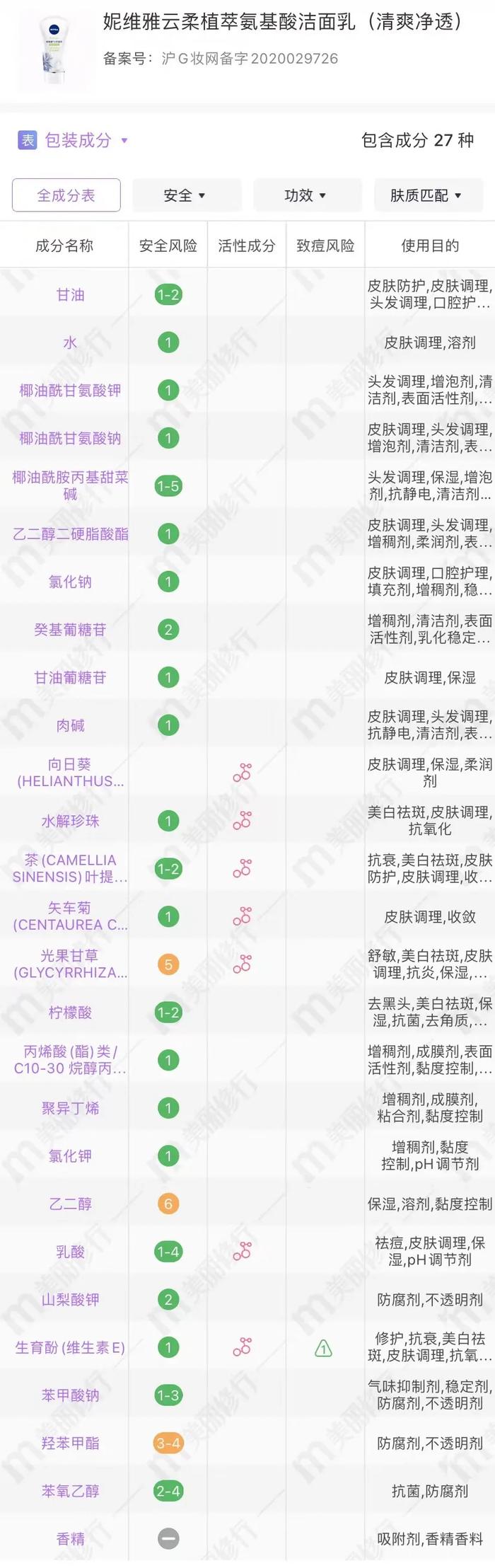 cr:美丽修行