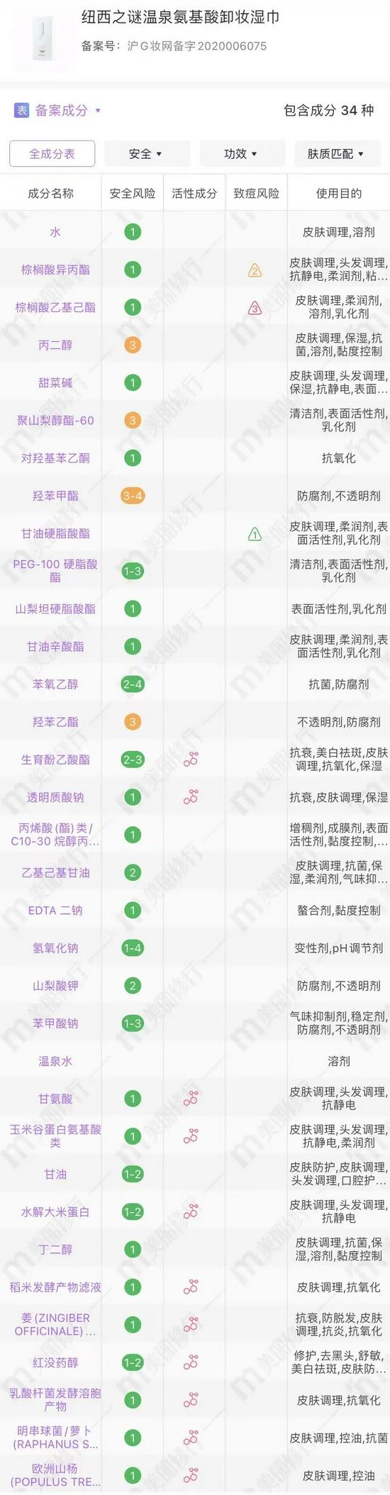 cr:美丽修行