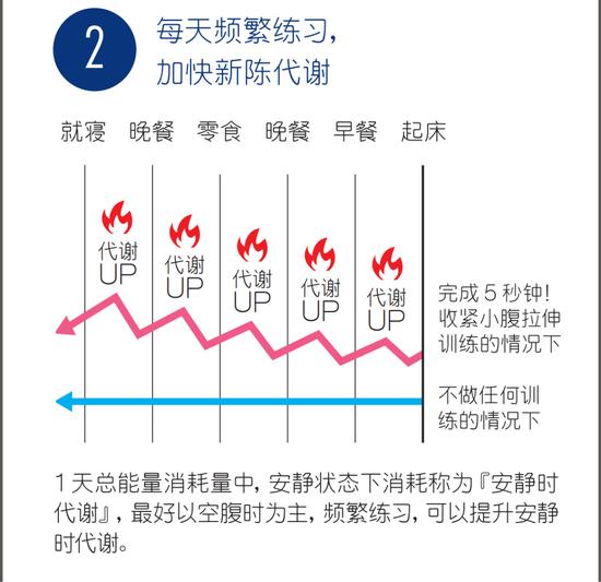 简单的5秒钟动作！收紧小腹拉伸