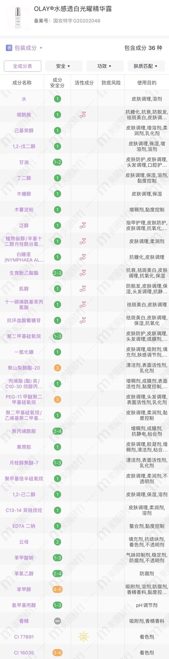 cr:美丽修行