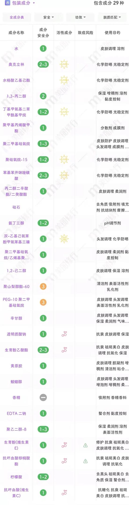 图源:美丽修行