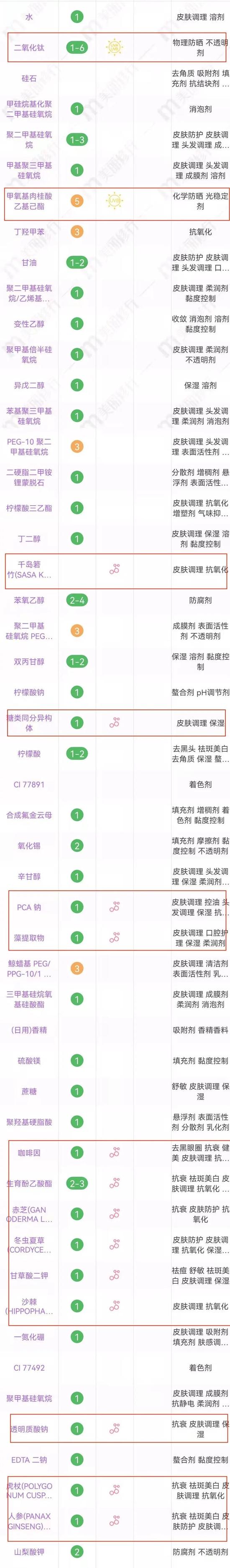 cr:美丽修行