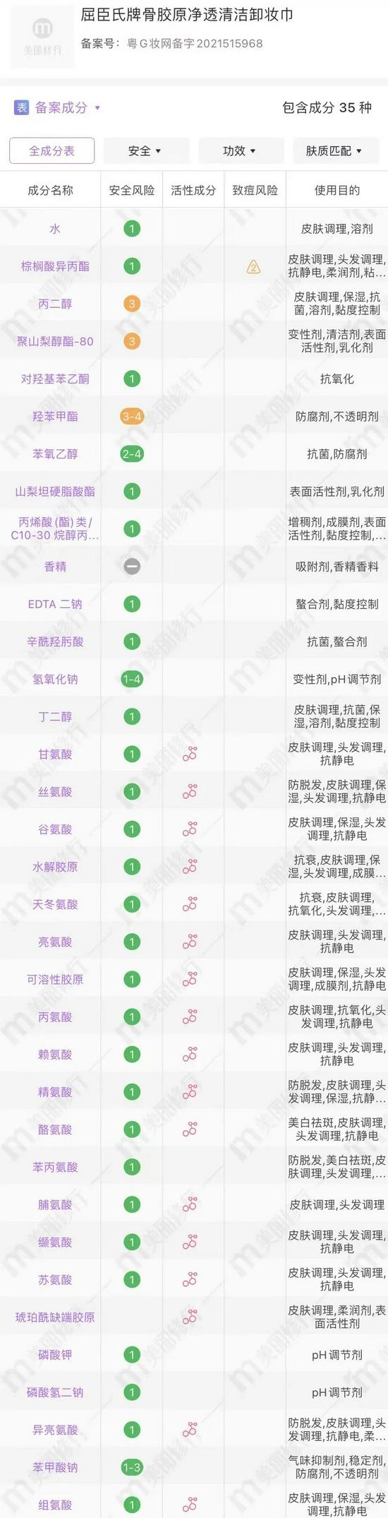 cr:美丽修行