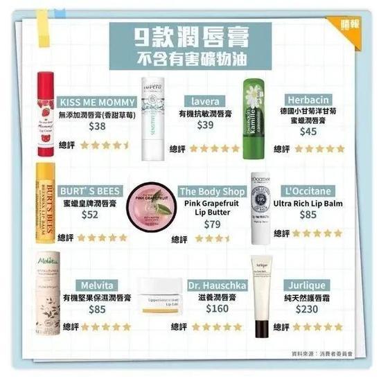图源:香港消费者委员会