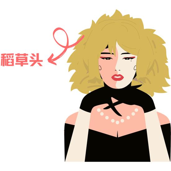 图片制作于Canva,下同