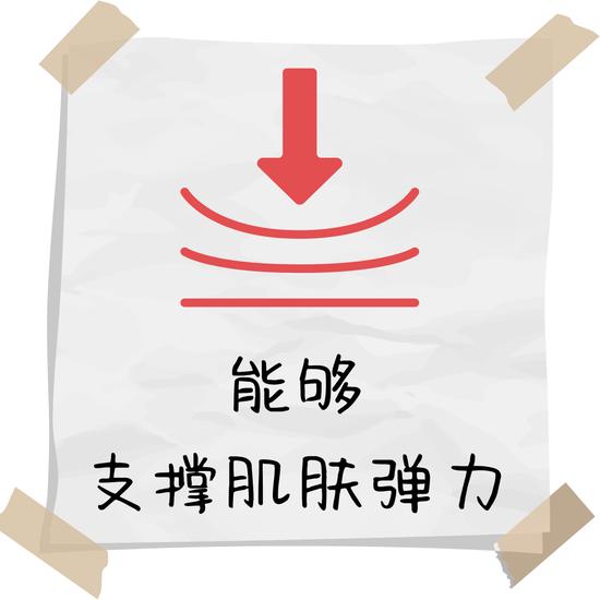 本文未特别标注插图皆制作于可画