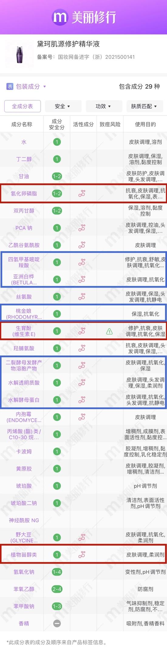 新版。图源:美丽修行