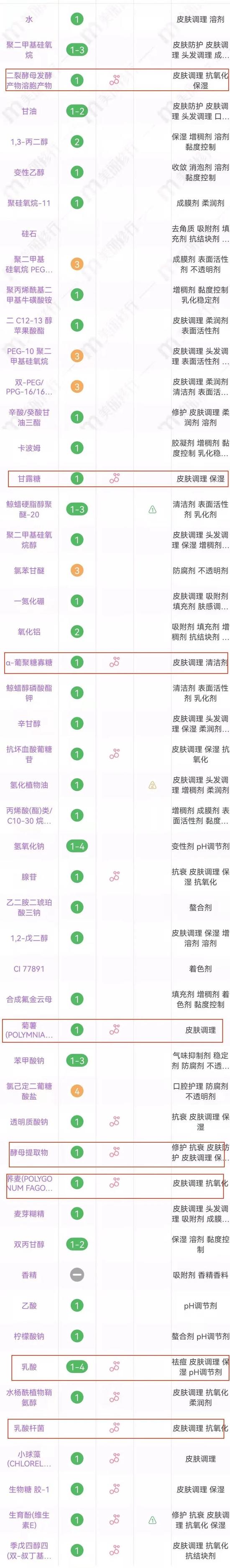 cr:美丽修行