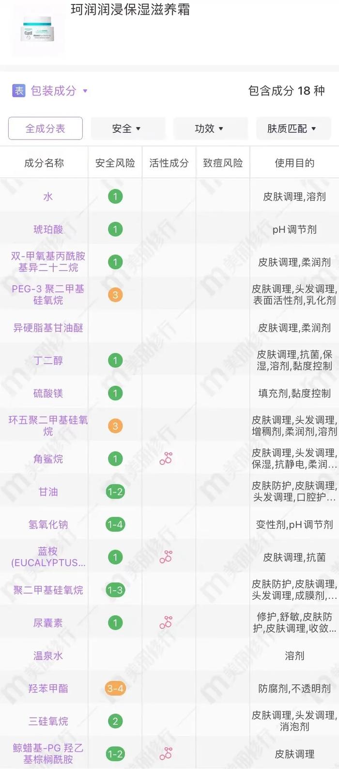 cr:美丽修行