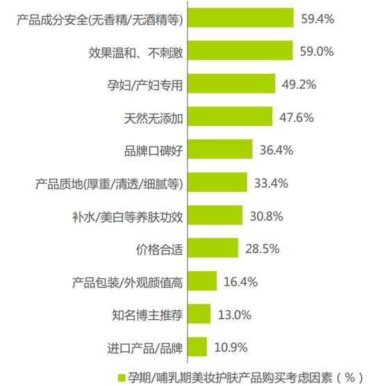 数据来源:iResearch Inc.艾瑞咨询