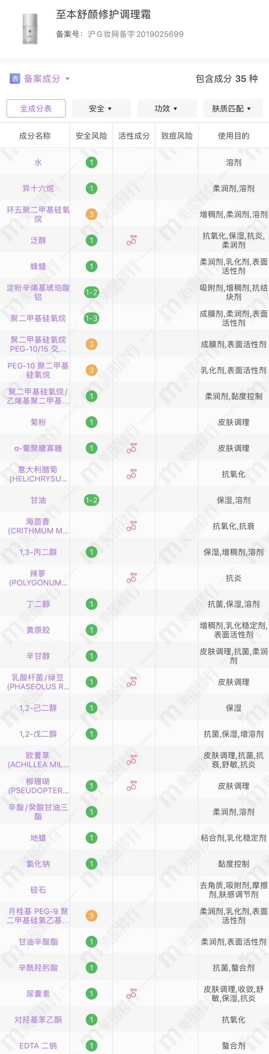 cr:美丽修行,上下滑动查看全部