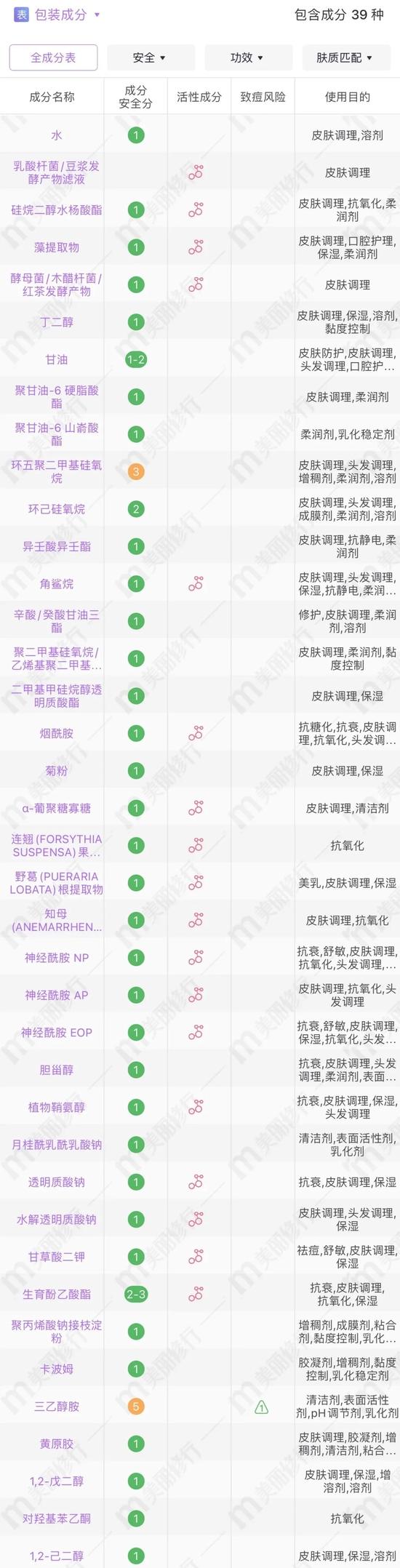 cr:美丽修行