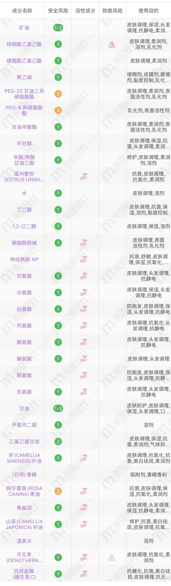图源美丽修行截图