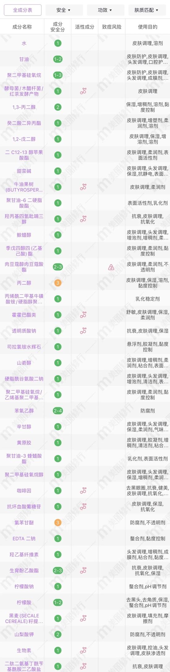 cr:美丽修行