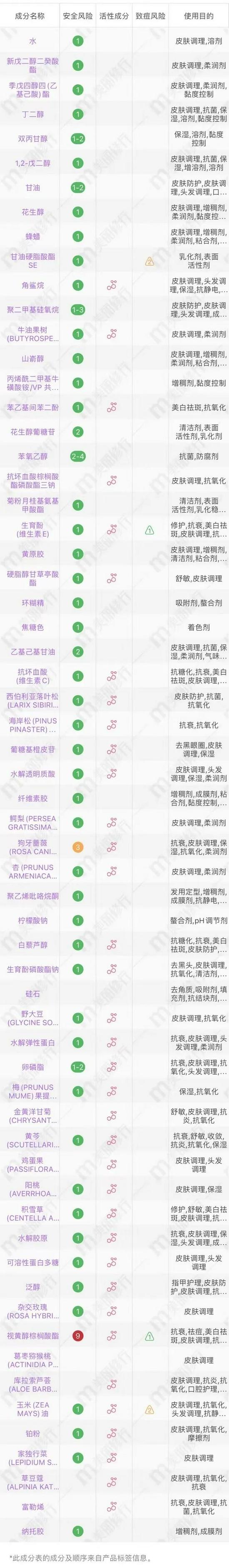 cr:美丽修行