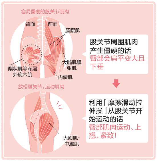 拉伸很痛？躺着做！“摩擦滑动”拉伸操