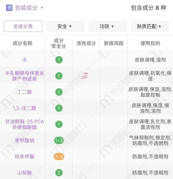 cr:美丽修行