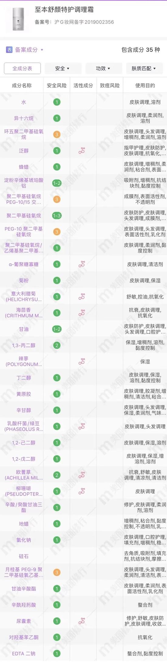 cr:美丽修行