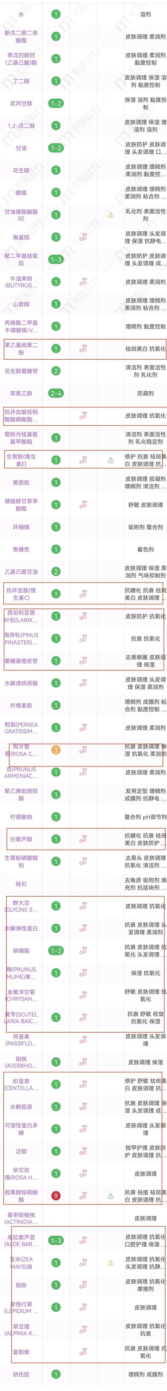 cr:美丽修行