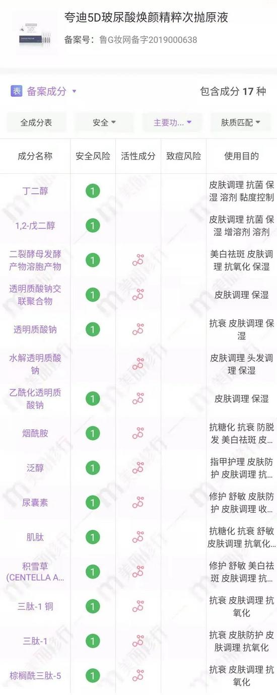 图源:美丽修行,下同