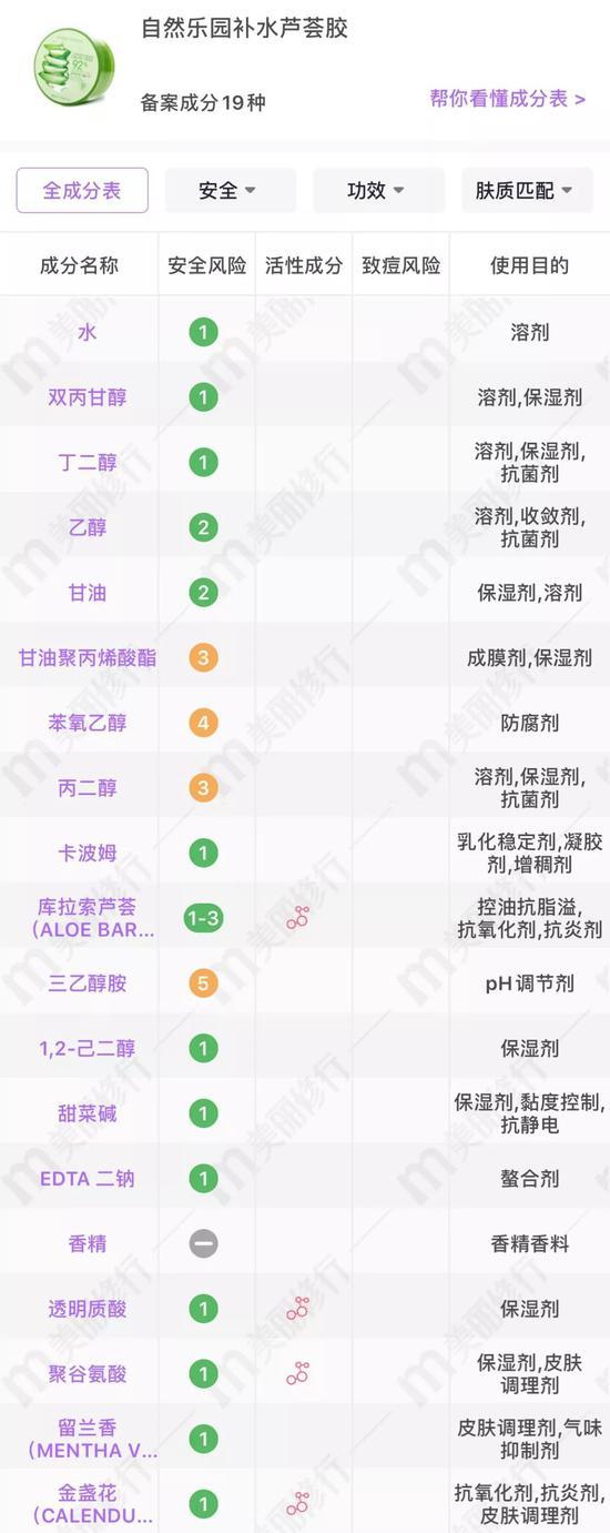 cr:美丽修行