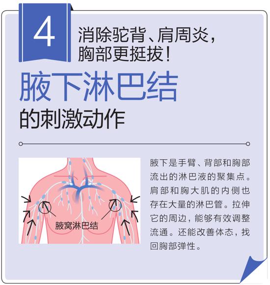 淋巴瑜伽消除腹部、腿部、面部的浮肿！