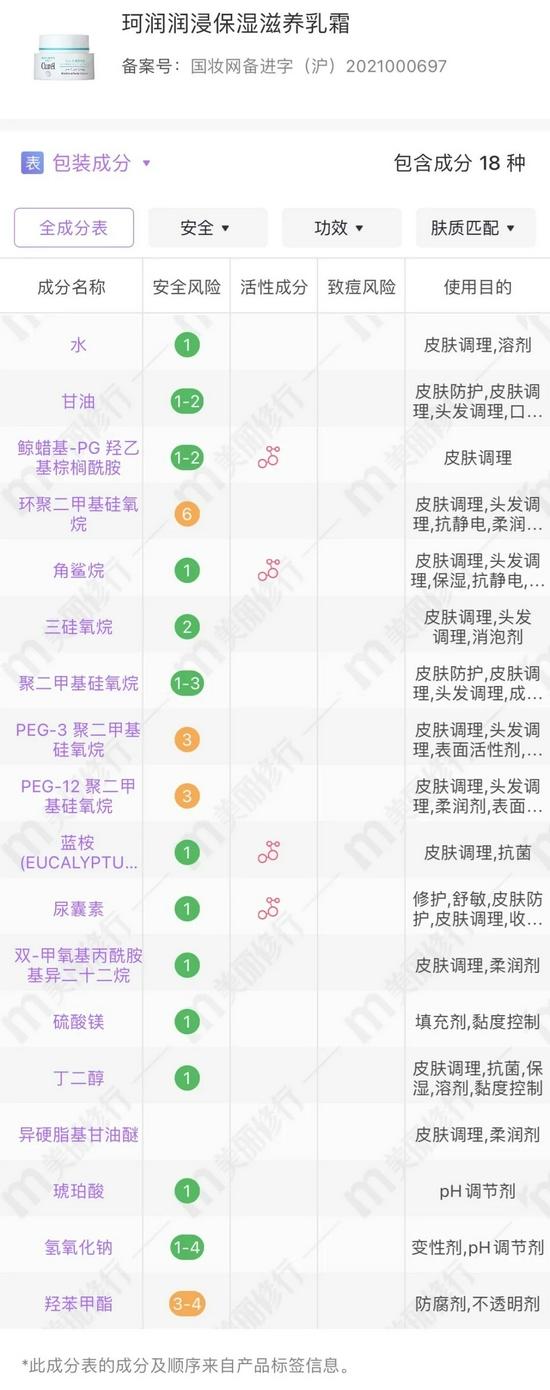 cr:美丽修行
