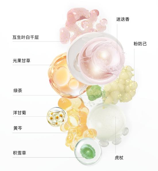*植物舒敏止痒组合物TELERIN 2.0(黄芩、虎杖、粉防己、光果甘草、积雪草、绿茶、迷迭香、互叶白千层、母菊)。