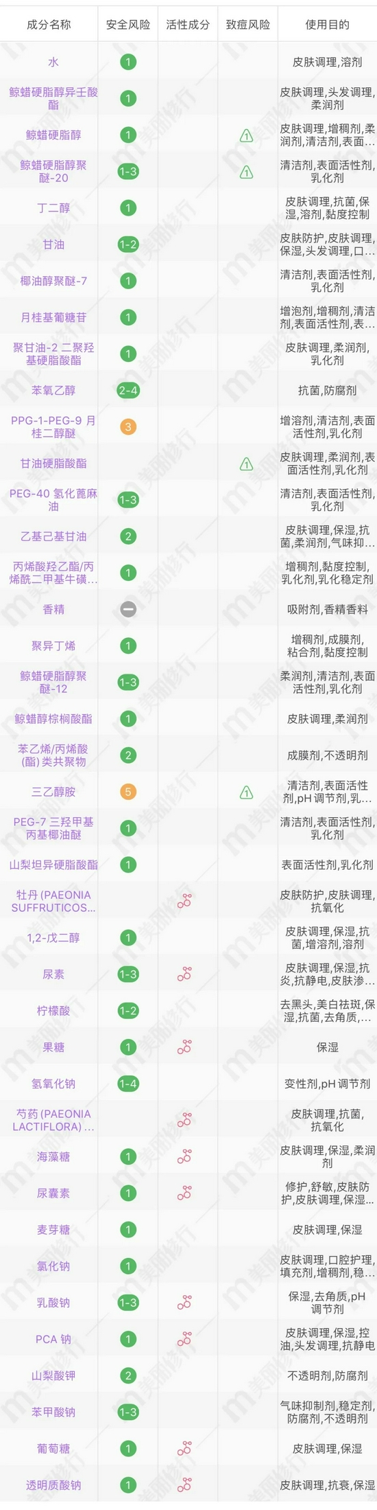 图源美丽修行截图