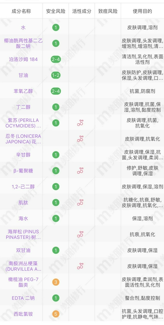 图源美丽修行截图