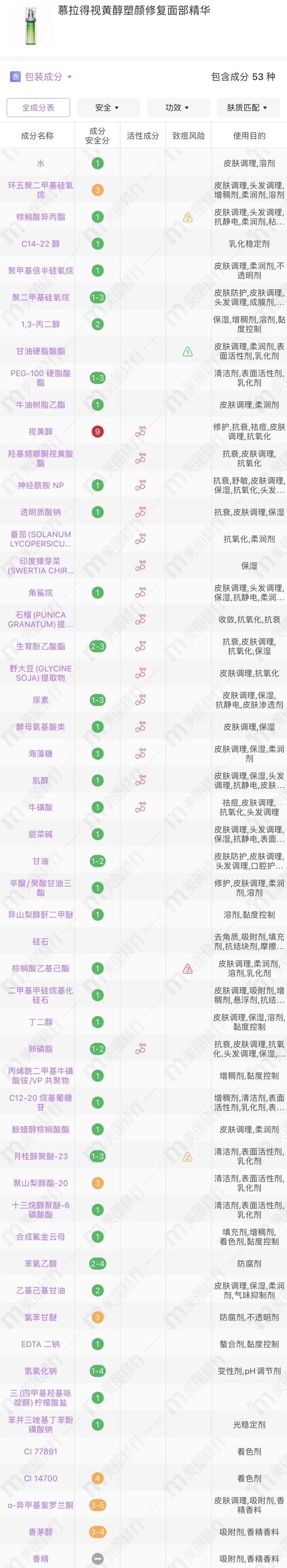 cr:美丽修行